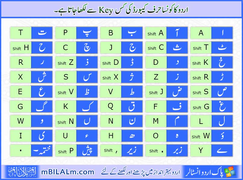 Pak Urdu Installer Keyboard Map